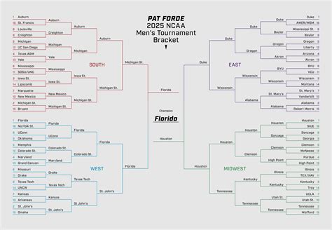 ncaa expert basketball picks|College Basketball Predictions Today .